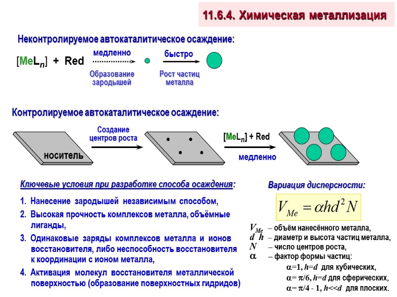 11.6.4. Химическая металлизация